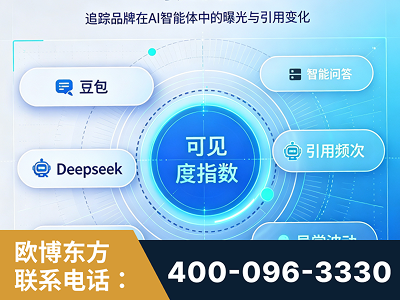 三明-AI可见度监测