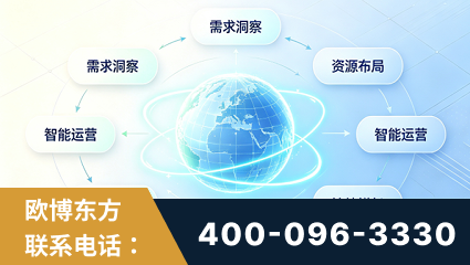 三明-一站式打造GEO全链增长闭环