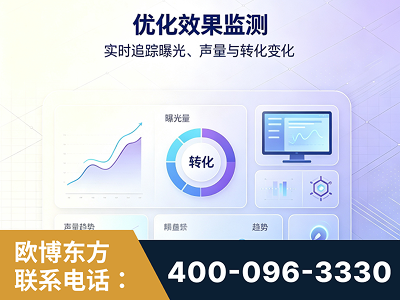 三明-优化效果监测