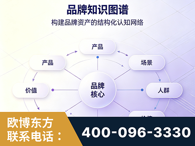 三明-品牌知识图谱