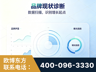 三明-品牌现状诊断