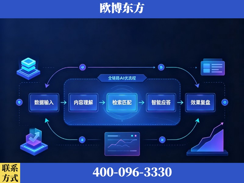 三明-AI品牌声誉